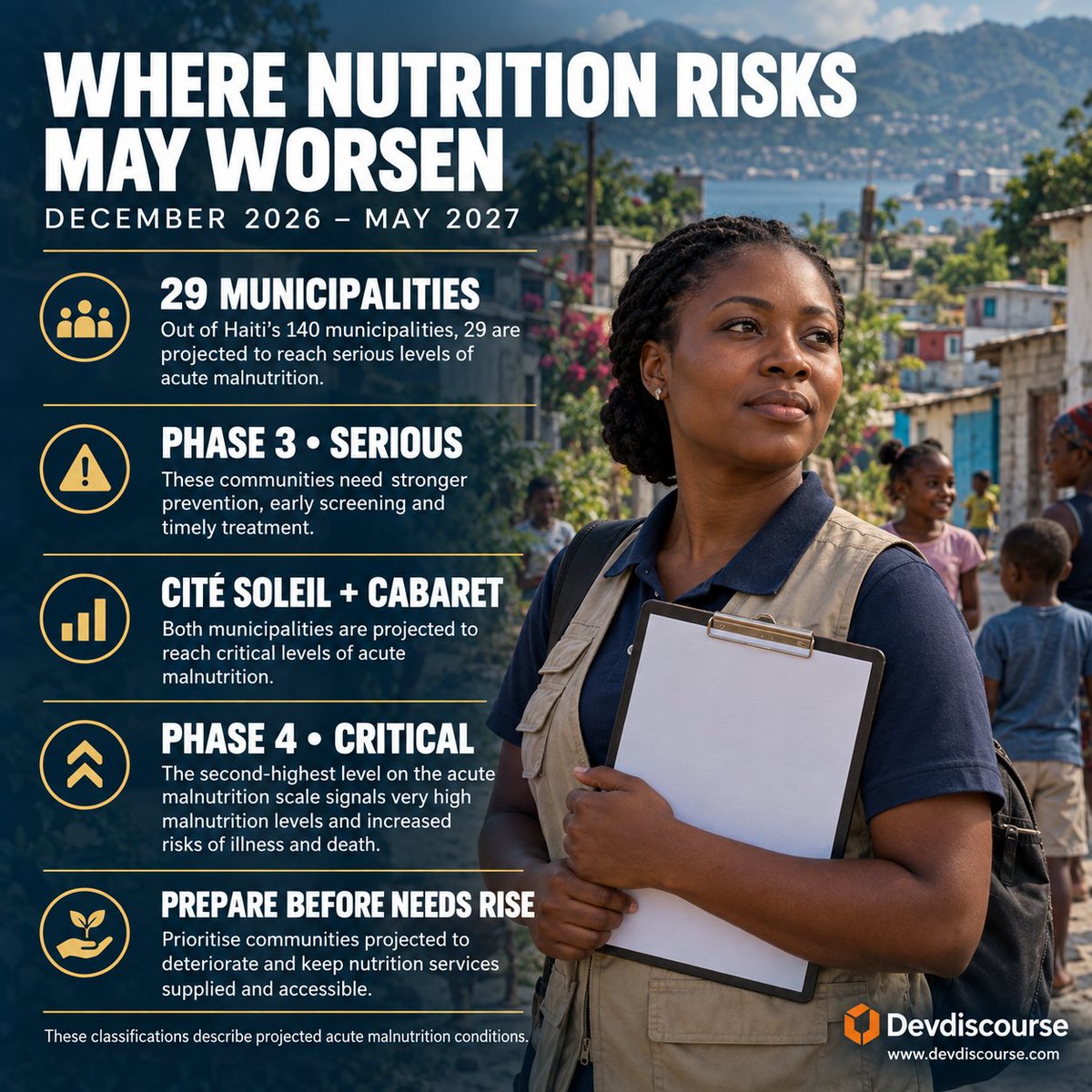 Dev_Discourse's tweet photo. #Haiti faces projected acute malnutrition among 253,725 young children, as violence disrupts food and healthcare. Humanitarian agencies urge urgent treatment, maternal nutrition support, safe access and funding to prevent worsening conditions and save children’s lives. https://t.co/O36tmD9TaJ