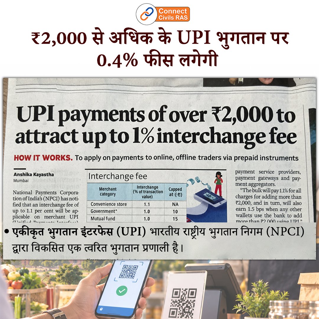 rajras16's tweet photo. ₹2,000 से अधिक के UPI भुगतान पर 0.4% फीस लगेगी ...
...
#UPI #UPIPayments #DigitalIndia #InterchangeFee #UPINews #IndianEconomy #Economy #CurrentAffairs #ConnectCivils #RAS #UPSC #RPSC https://t.co/VDNPYXxPKG