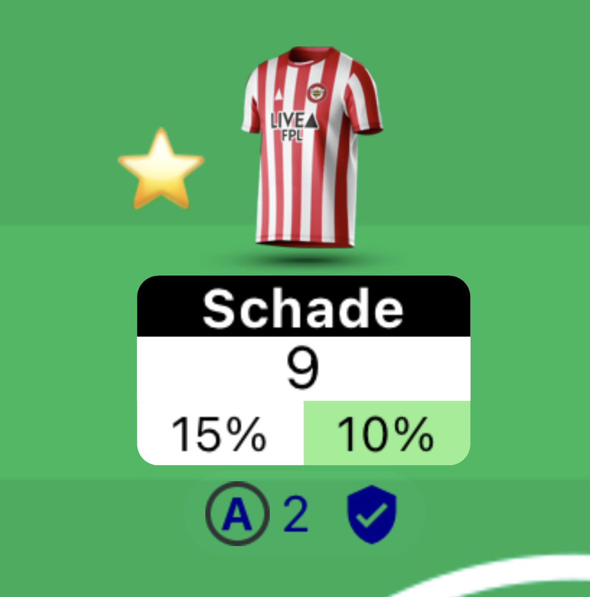 FPLMantap_Jaya's tweet photo. Good morning ⭐️ 😊
#FPL
#LondonIsRed https://t.co/lKWmsAGxal