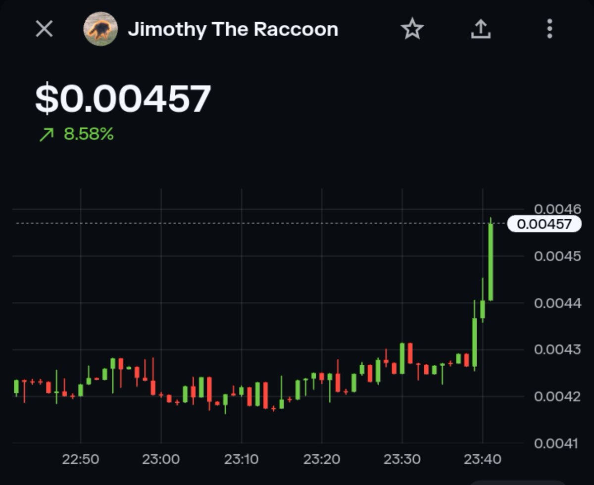 jwostonk's tweet photo. @magneticalignmt this is right now - 1 minute chart https://t.co/ZDHRSbnPMF