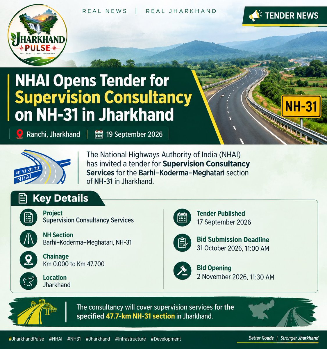 JharkhandPulse_'s tweet photo. 🚨 NHAI Opens Tender for Supervision Consultancy on 47.7-Km NH-31 Stretch in Jharkhand.
#Barhi #Koderma #Meghatari #Highways #Infrastructure #RoadDevelopment https://t.co/Hfo57Nfcld