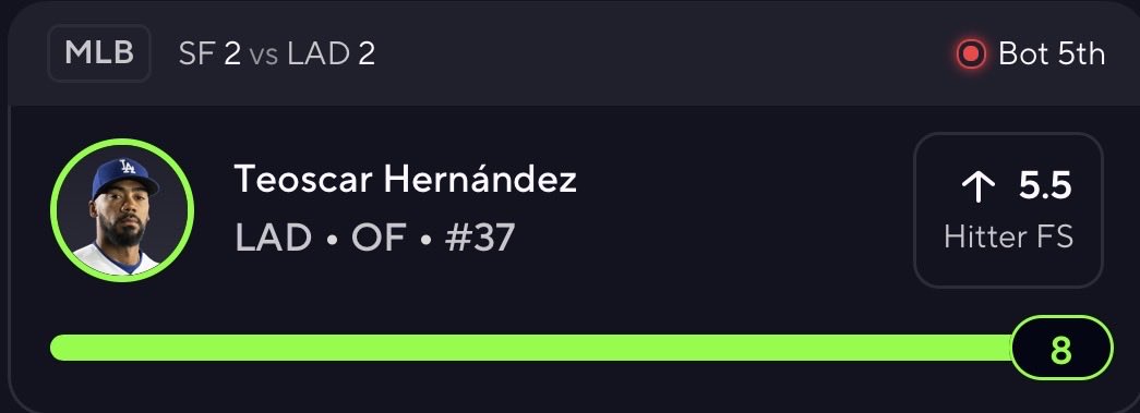 FighterPicks's tweet photo. ✅✅✅Teoscar Hernández 5.5 Hitter FS

Hernández CASHES us in the 5th🤑🤑🤑 https://t.co/hXOxDPd9Ql