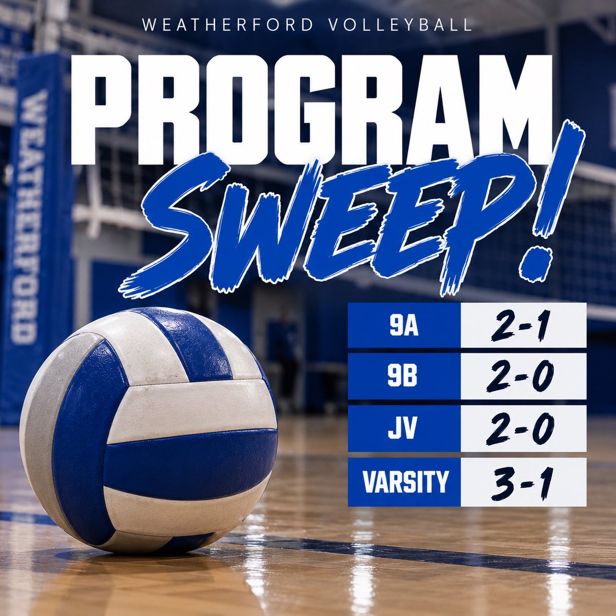 whsrooathletics's tweet photo. 🏐 PROGRAM SWEEP! 🧹

A big night for Lady Roo Volleyball as Weatherford takes all four matches from Granbury!

9A — 2-1
9B — 2-0
JV — 2-0
Varsity — 3-1

Four matches. Four wins. A clean sweep for the Lady Roos. 
Great night for the entire program!

#GoRoos https://t.co/CR2FLJoBWH