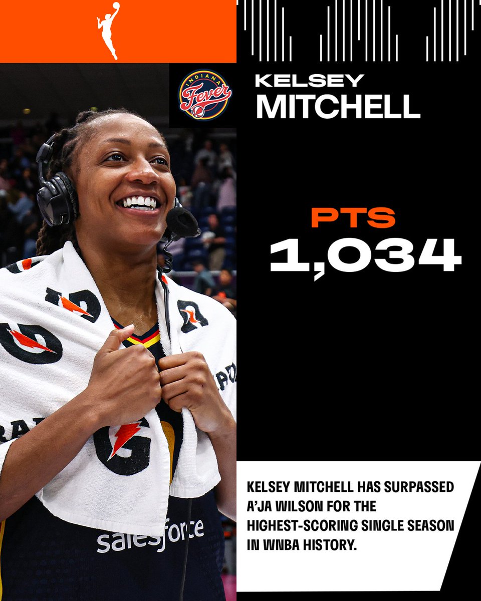 WNBA's tweet photo. 1,034 PTS and the story isn’t finished yet 👏 

Kelsey Mitchell broke A’ja Wilson’s previous single-season record of 1,021 PTS and closed the night at 1,034 PTS on the season, the most EVER in WNBA history, with more still to come.

2026 Postseason Push | @DKSports | #WNBASeason30