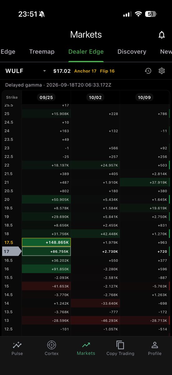 JC_JustCharts's tweet photo. $WULF Anyone in WULF? Next week is very promising, break above $17.5 we then see $20 https://t.co/JPthTiI3Ad
