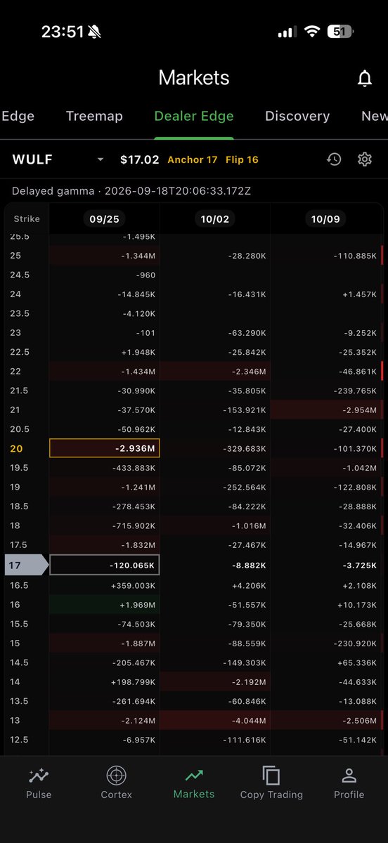 JC_JustCharts's tweet photo. $WULF Anyone in WULF? Next week is very promising, break above $17.5 we then see $20 https://t.co/JPthTiI3Ad