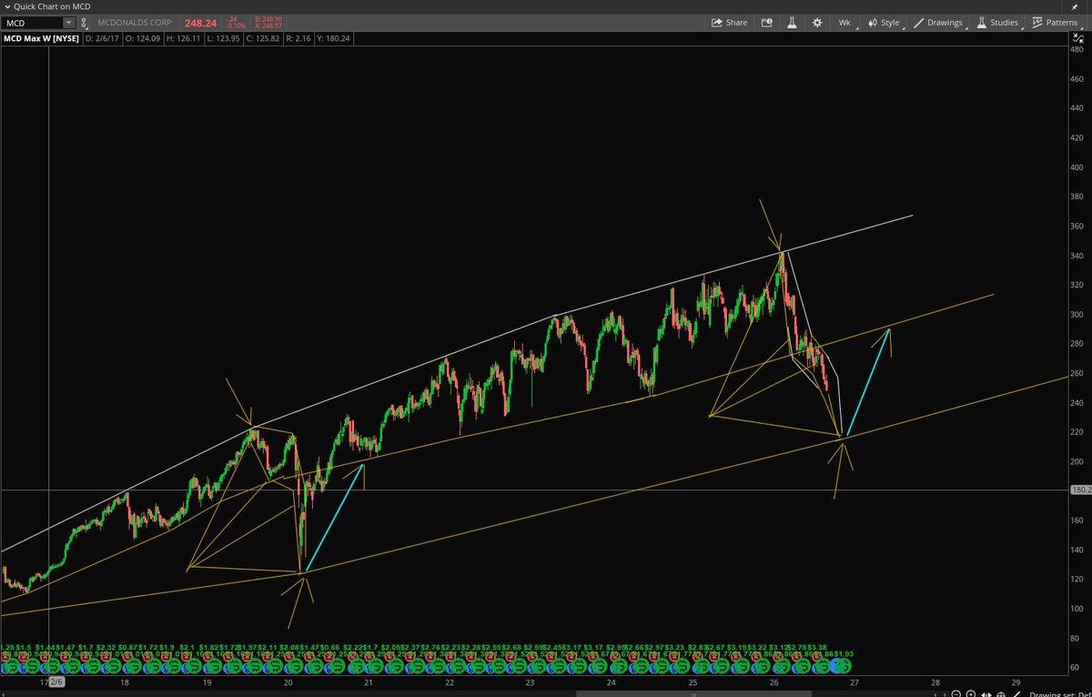 StockPatternPro tweet picture