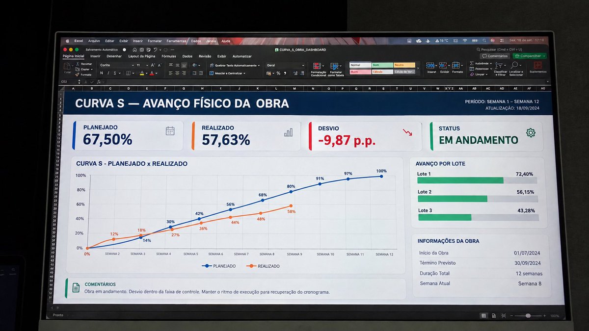 ONTHEROCKeg's tweet photo. Obra não se gerencia no achismo. 📊

Planejar é o começo. Medir o avanço, acompanhar desvios e tomar decisões com dados é o que mantém a execução no caminho certo.

Engenharia com método, controle e resultado.

#Engenharia #GestãoDeObras #CurvaS #OnTheRockEngenharia https://t.co/IzmQNsKyef