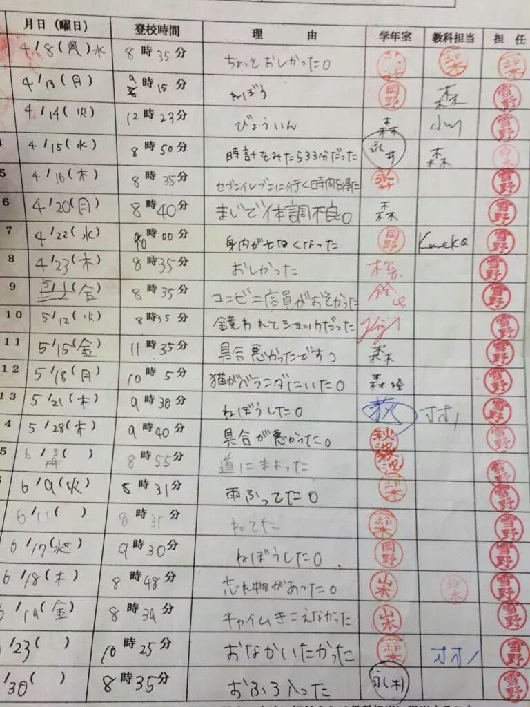 bad_texter's tweet photo. ギャルの遅刻の理由 https://t.co/RRseFQtjPr