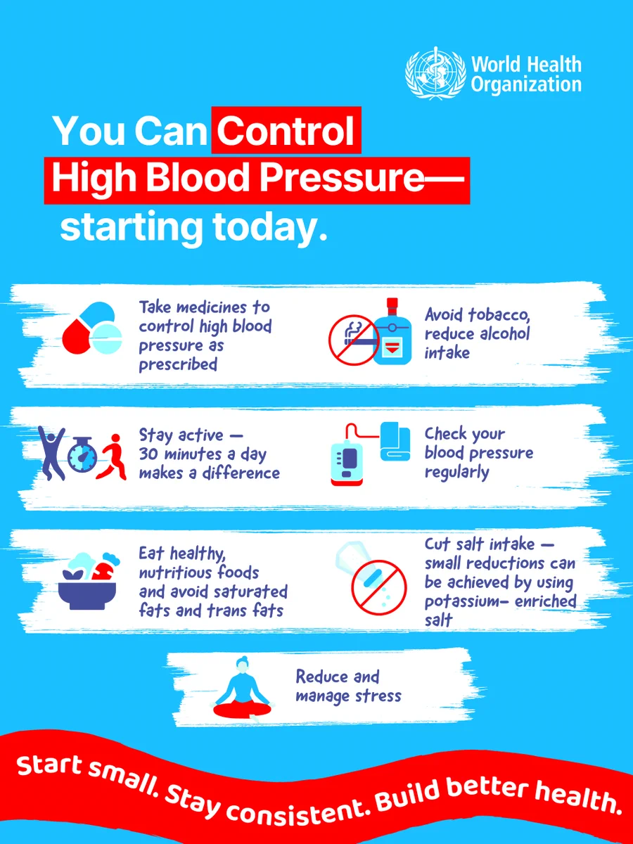 Infographic by WHO on controlling high blood pressure with tips like medication, avoiding tobacco, and regular monitoring.