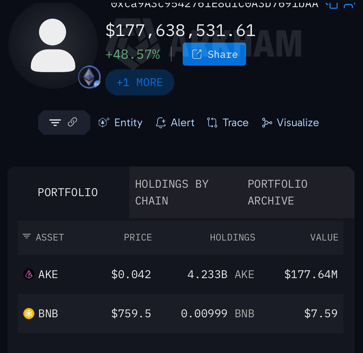 ketamine_tears's tweet photo. Seems like one of the biggest pocket  $AKE whales   holding 4,2 billion tokens  right now transferred a little of  $BNB to cover up the gas fee . The distribution faze is coming and cexes inflows are expected . Keep your eyes on what happens onchain https://t.co/NUvRdIwkLe