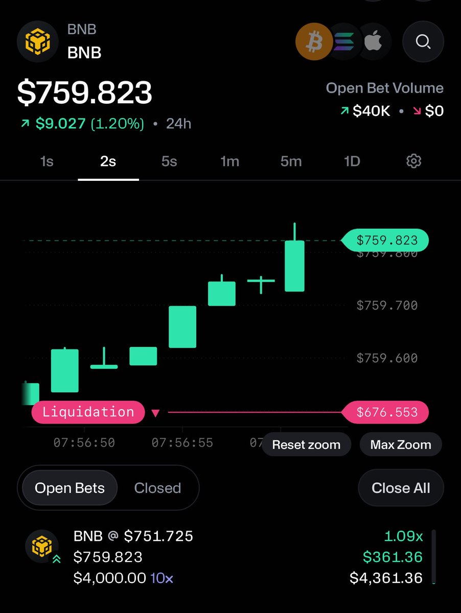 Mrbankstips's tweet photo. Closed my $BNB long on Moon for $360

Giving one person who retweets this $50 

RT+Like and drop your Moon username 

Join Moon via https://t.co/vdeV9oD3C5

Promo code banks https://t.co/MkLQUs6jIT