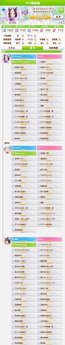 alien_summers's tweet photo. USBいれてシナリオ⭐︎9ネオユニ作成したのでフレンド募集します。

id 279214297

親スピ3 中3 
祖差3 ダート3

以下ネオユニ因子内容
　連綿⭐︎3
　阿吽⭐︎3
　品行方正、フルスロ、真髄速・体、アメドリetc..
　シナリオ因子
　トレセン、温泉、クライマックス⭐︎3

#ウマ娘 #フレンド募集 https://t.co/A0RqF8Tmuk