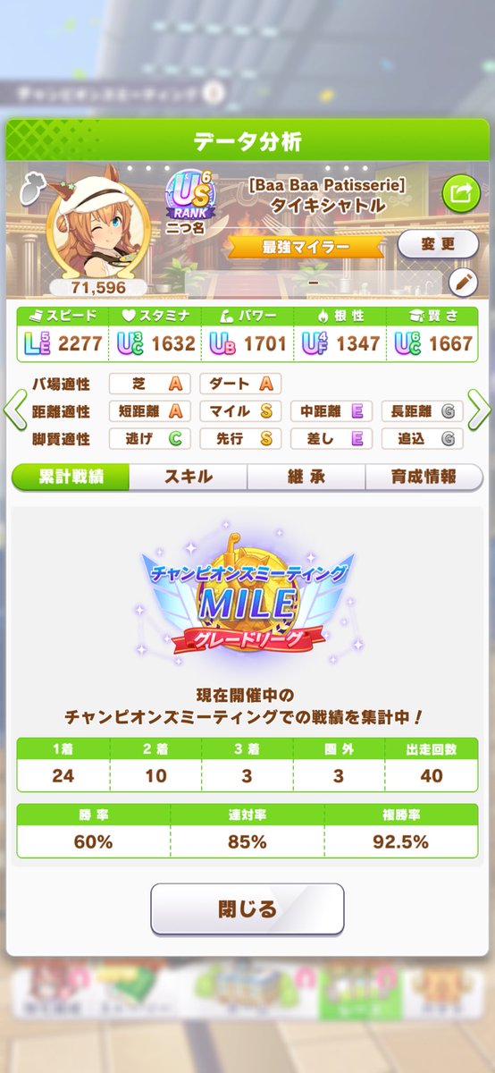 level1221's tweet photo. チャンミ2日目 36/40
うちスタミナ型でやってるけど今のとこ安定してるからこのまま行こうかな
根性型はスキポ盛れないのが痛すぎる https://t.co/URcvGcvwin