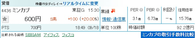 OfMinemusic's tweet photo. 見たか？
朝8時前に出した4銘柄。
4436 ミンカブ　
500円→600円 +20.00%【S高】🔥
4073 ジィ・シィ企画　
549円→649円 +18.21%【S高】🔥
2788 アップル　
392円→443円 +13.01%🔥
3395 サンマルク　
2,476円→2,593円 +4.72%🔥
後から選んだ銘柄じゃない。
朝の投稿は、そのまま残してある https://t.co/ndtwkkQPDS