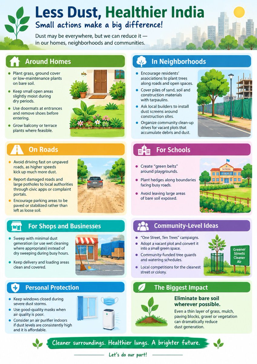 Gyankatta's tweet photo. Dust in many Indian cities comes from a mix of sources: unpaved roads, construction sites, vehicle movement, exposed soil, waste dumping, dry weather, and sometimes agricultural or industrial activities. While government agencies and businesses have important roles, there are ... https://t.co/Aprr1ETW01