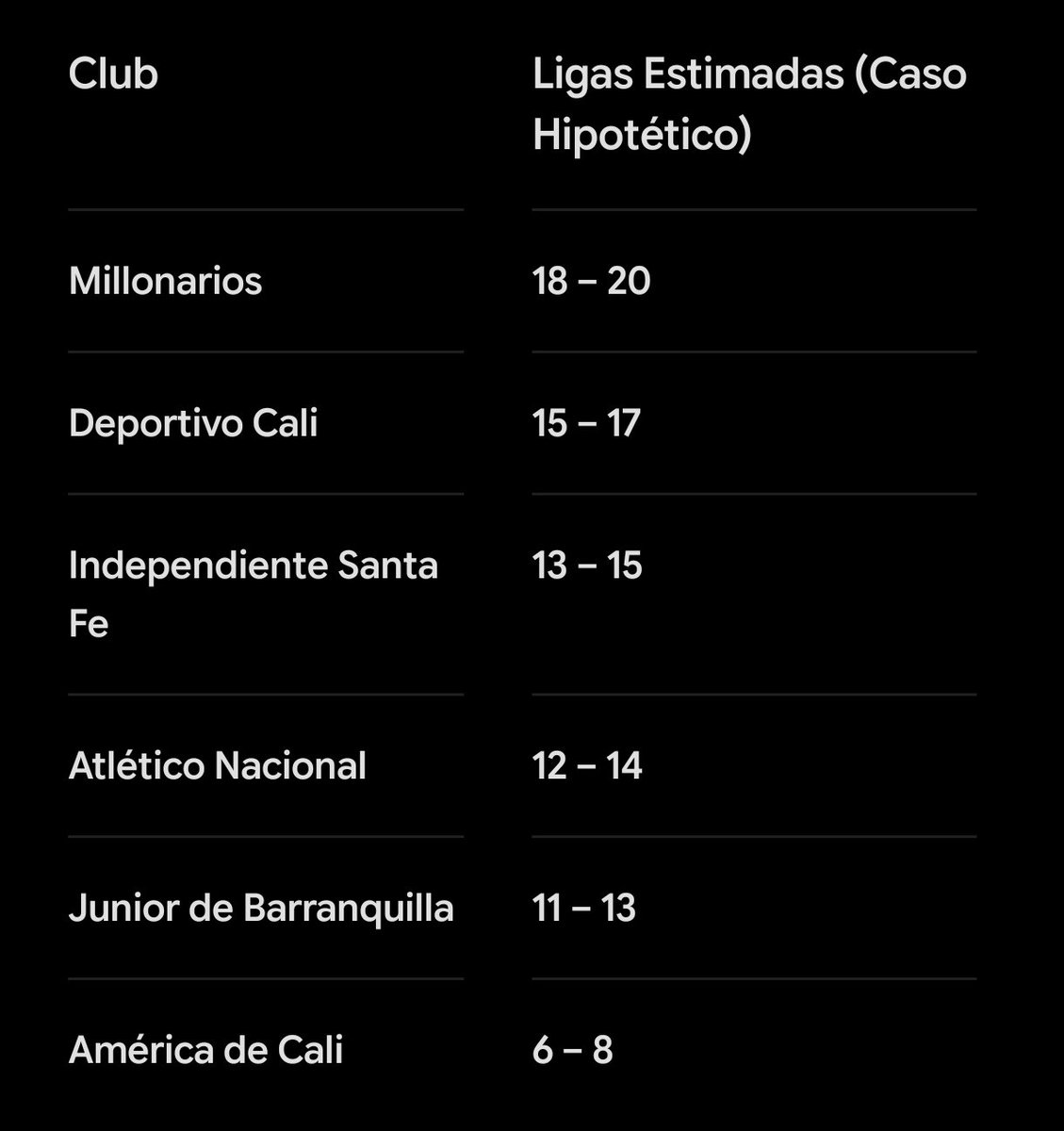 KR2O95's tweet photo. @D14BL05_R0J05 @ClayTorres92 @channyke200 @paisaverde22 Le pregunté a la IA si no hubiera narcotráfico en Colombia que hubiera pasado en el futbol, y me tiró esto jajaa https://t.co/A9UestqsSh