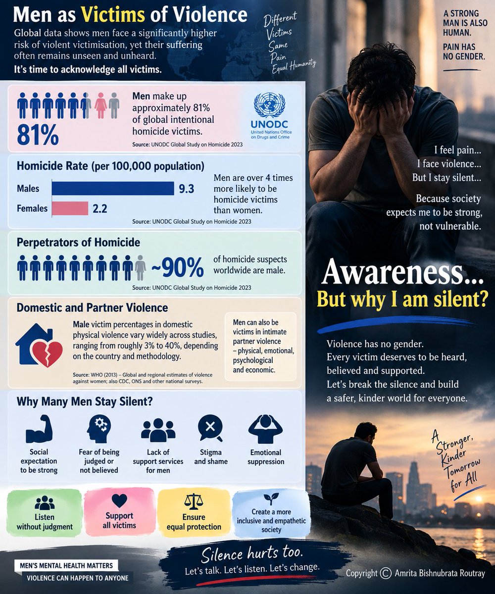 amritad_B's tweet photo. #awareness #foreveryfeminist #violenceandpainseesnogender #protecteverygender #butwhyiamsilent https://t.co/Ay4y1B5AEg