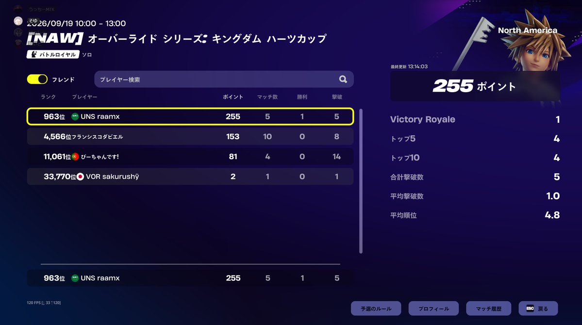 raamx77's tweet photo. １時間半遅れじゃなければ......
安定しすぎた笑
#Fortniteㅤㅤ #フォートナイト大会 https://t.co/vNTj5RPVXy