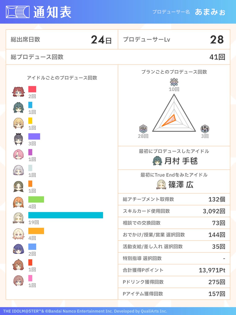 Amamio7's tweet photo. 学マス初心者です
用語とかも全然知らないですが仲良くしてくれる人募集してます！
広が好きです！ https://t.co/IADSEJYpIr
