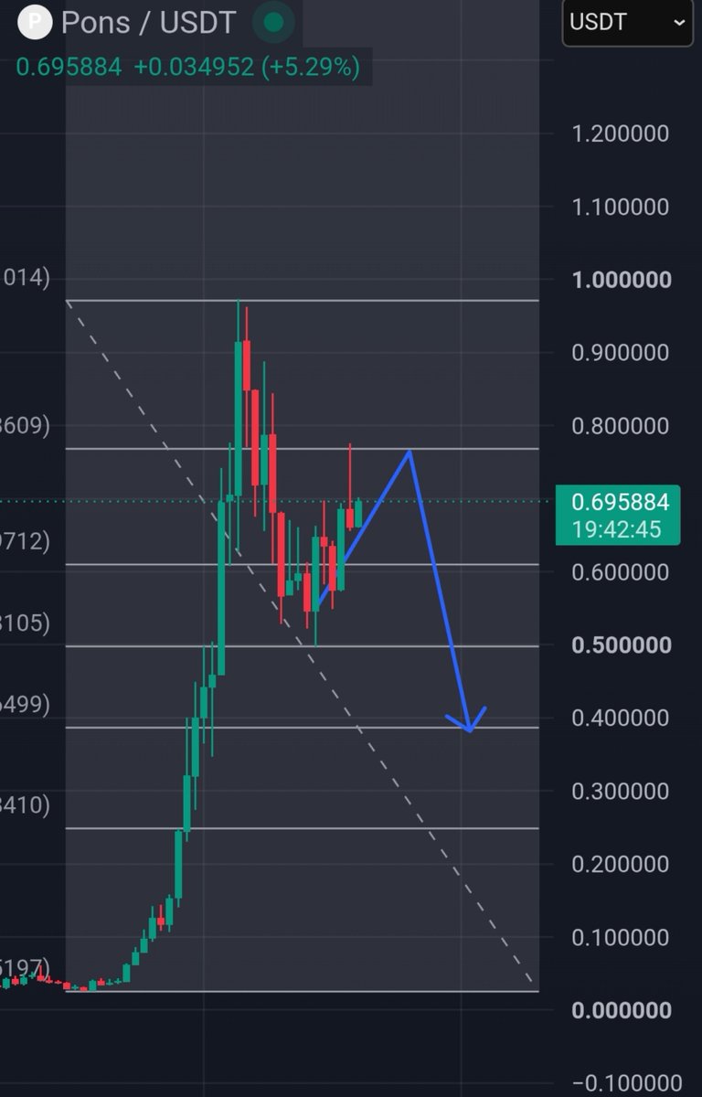hazarxpt's tweet photo. $PONS Update 

You shouldn't buy right now. https://t.co/QBWo7PAHYw