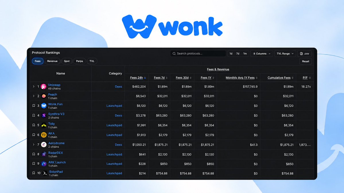 wonk_fun's tweet photo. #3 in fees on @arc https://t.co/xuZyuIckqV