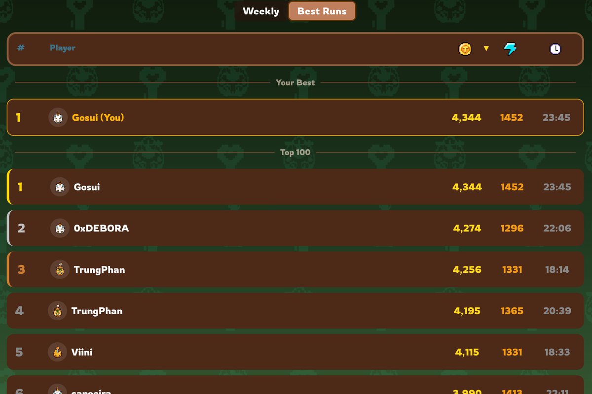gosui27's tweet photo. (1/6) I finally hit my BEST run in @playAxieDOM 2.0 🔥
Currently #1 on Best Runs 🏆

After several runs, I picked up a few things that made a HUGE difference.

Trying to climb the leaderboard? Here are the tips I'd give a beginner plus a few things I wish I knew earlier. 👇 https://t.co/bENdbaIlPM