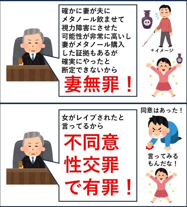 yabusameri's tweet photo. 女は証拠があっても無罪になるのに男は女の主張だけで刑務所行き。 https://t.co/3kOIlE9wF4