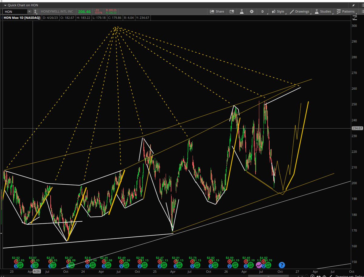 StockPatternPro tweet picture