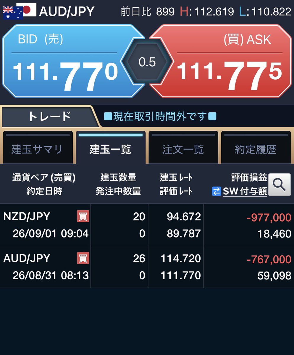 1000FXGo's tweet photo. 覚悟は決めた。
Nisa売却してでも握る。 https://t.co/F8z4Ol3Kmd