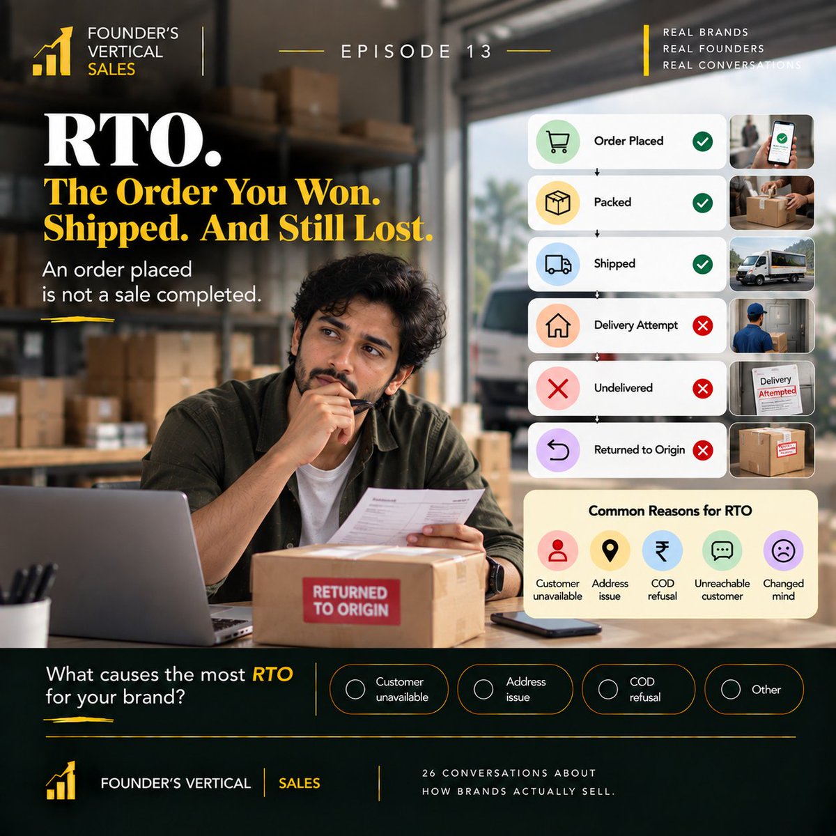 LebrandsSpace's tweet photo. 📈 FOUNDER’S VERTICAL | SALES | EPISODE 13
RTO: The Order You Won. Shipped. And Still Lost.
The customer placed the order.

You packed it.
You shipped it.
The courier attempted delivery.

And then the parcel came back.

Return to Origin.
RTO is painful because the brand has already spent money and effort acquiring the customer, processing the order, packing it and shipping it.
And many RTOs can start with surprisingly simple problems:

Customer unavailable.
Incorrect or incomplete address.
Customer unreachable.
COD refusal.
Customer changed their mind.

This is why the sale isn't really complete when the customer clicks Place Order.

The sale is complete when the order is successfully delivered and accepted.

Pre-dispatch confirmation, address verification, COD confirmation and clear delivery communication can help reduce preventable RTO.

So, founders:
What causes the most RTO for your brand?
◯ Customer unavailable
◯ Address issue
◯ COD refusal
◯ Other
👇 And what single change has reduced your RTO the most?
Founder’s Vertical | Sales
 26 conversations about how brands actually sell.

#FoundersVertical #Sales #RTO #ReturnToOrigin #COD #D2C #Logistics #Ecommerce #CustomerExperience #StartupIndia #LeBrandsSpace