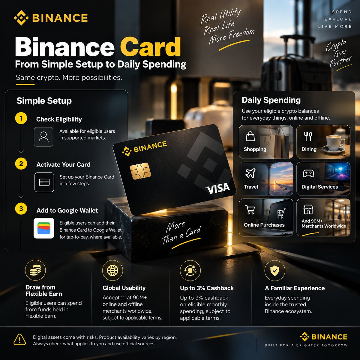 Sangi437814's tweet photo. Binance Card: From Simple Setup to Everyday Crypto Spending

I used to think a crypto card was mostly about the idea of spending crypto. But the more interesting part is what happens after the setup is done and you actually use it in everyday life.

That’s what made Binance Card interesting to me.

For eligible users in supported markets, the experience can start with a fairly familiar idea: having a card you can use for everyday purchases. Instead of treating crypto as something that only stays inside an exchange, the card connects eligible crypto balances with online and offline spending.

What I find more interesting is how the different pieces of the Binance ecosystem can fit into that experience. Eligible users can go beyond simply holding and trading, with the ability to draw from funds held in Flexible Earn.

https://t.co/BOJd46o5AU

Then there’s the practical side. Binance Card can be used at online and offline merchants, with access to 90M+ merchants worldwide, subject to applicable terms. That makes the concept easier to understand because the use case is based around something ordinary: spending.

For eligible users, there’s also a virtual-first option through Google Wallet, allowing tap-to-pay where available. It’s a small detail, but it shows how the experience can fit into everyday payment habits rather than requiring a completely separate routine.

Another feature is cashback: up to 3% cashback on eligible monthly spending, subject to applicable terms. That wording is important because availability and eligibility can vary, and not every user or transaction will necessarily qualify.

For me, the bigger takeaway is that a crypto card is less about making crypto feel complicated and more about understanding where digital assets can have practical utility.

At the same time, digital assets involve risk, and no platform removes all risk. Product availability varies by region, so always check what applies in your location and use official sources.

Start with the setup, understand the terms, and then understand the actual use case.

Educational only. Not financial advice. Always do your own research and use official sources.

#BTC
#ETH #Crypto #Binance #Stake #Staking #cryptocurrency #Blockchain #Bitcoin 

#Binance #BinanceAcademy #LearnWithBinance