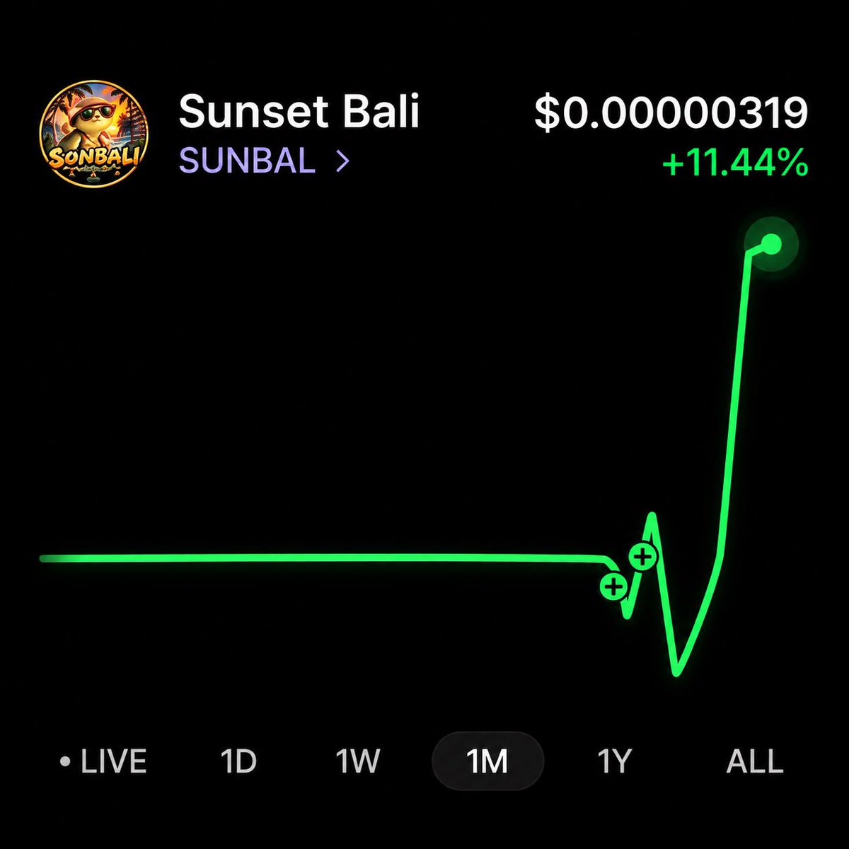 SunsetBaliCoin's tweet photo. 🌅 SUNBAL is waking up!

$SUNBAL +11.44% 📈🔥

Sunset Bali is making moves.

🔗 Trade:
https://t.co/NxIkIuuj8k

📋 CA:
FjnhwmFfXxvFRxu6Q5njHag9soXDTR8SVMz8qaotpump

#SUNBAL #Solana #Memecoin #Bali https://t.co/mzgzmhHvPN