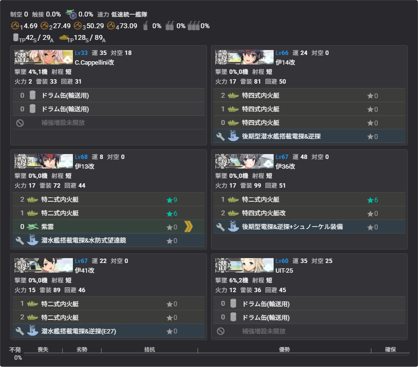 Cresent_Mule's tweet photo. #みゅーるの艦これ 
最近のマイブームは7-4潜水艦周回！
今日課と遠征と資源稼ぎに勤しんでますが
それでも減ってしまうボーキを補充する感じがGOOD

出撃勝率はまだ98%あるのでまだまだ余裕という
感じです！

各資源25万くらいに乗ったら戦果も考えるかな https://t.co/9l5G6yiKRj