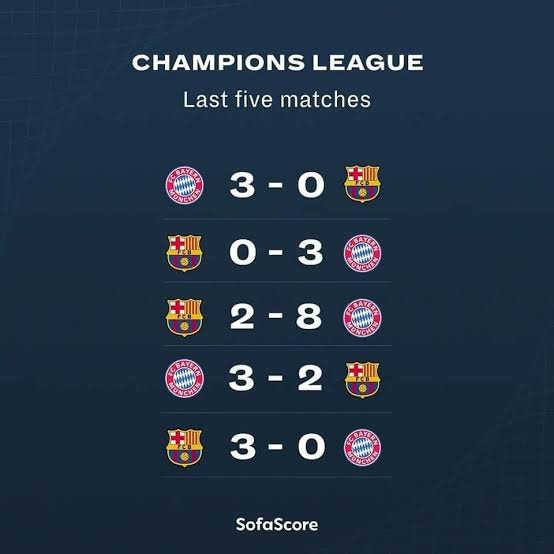 gantrybars's tweet photo. @Geezyefughi @Simeon_ouchyy Very true. Bayern is a farmers club. VARcelona  is bthe better club. Beating Bayern Munich everyday like kids. The results back this up.
😁😁😁😁😁😁 https://t.co/clRyLXQhsJ