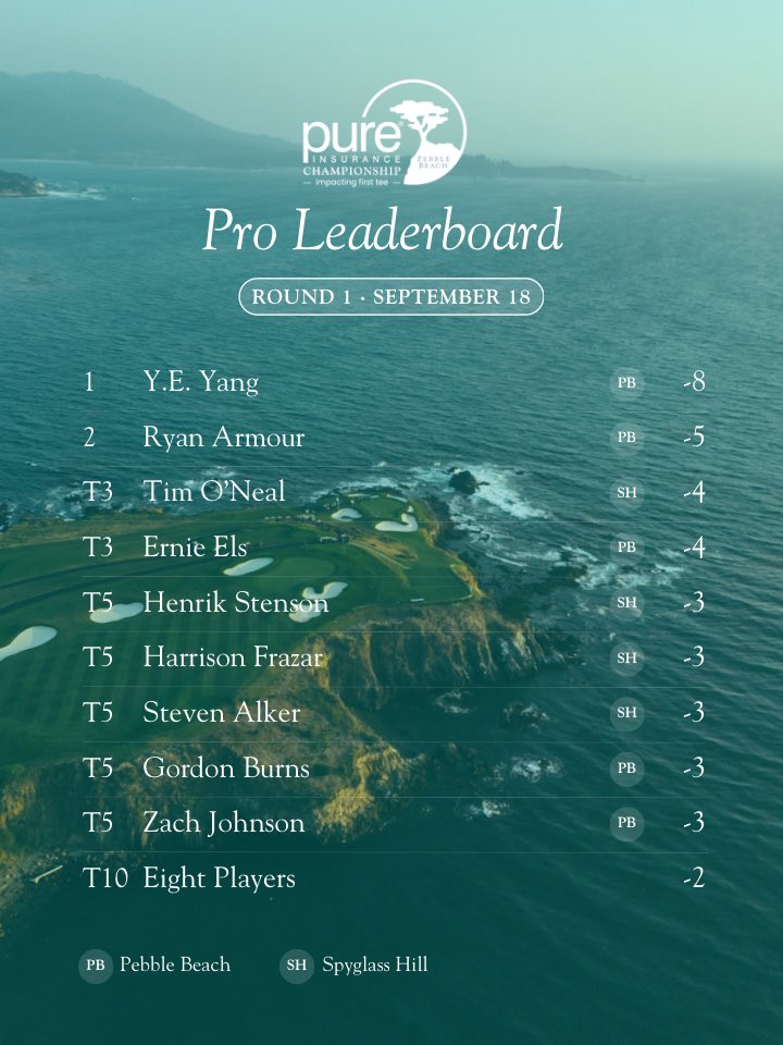 PUREFirstTee's tweet photo. 18 holes down. It’s on to the weekend! 🕺💃🏼 https://t.co/3iGNG87Tgk