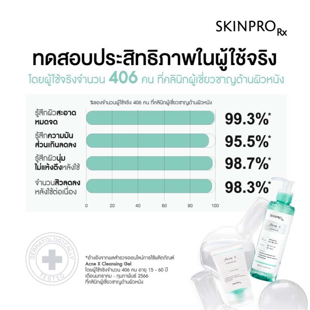 Bolonababa's tweet photo. ขายดีอันดับ 1 SKINPRO Rx Acne X Cleansing Gel 50ml คลิ่นซิ่งเจลสูตรสำหรับผิวมัน/เป็นสิว ลดการเกิดสิว 

 https://t.co/D6CVJVxql4

#Shopeeaffiliate #คลีนซิ่ง #cleansing https://t.co/CfnmMnVxst