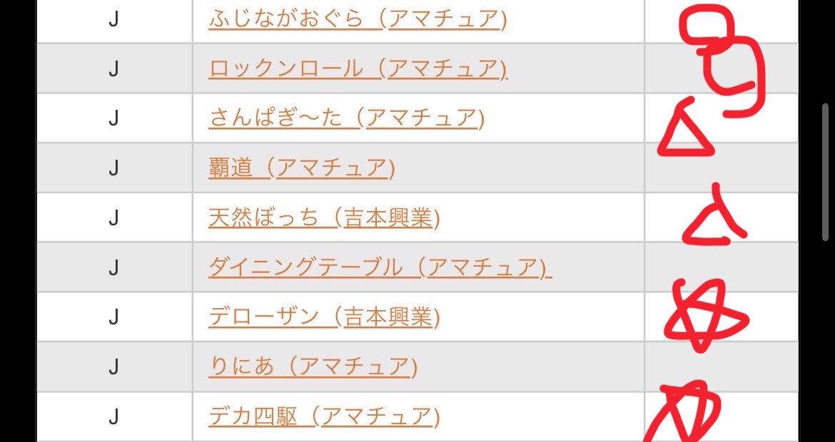 yamate_you's tweet photo. 9/19 (土）M-1
1回戦大阪 最終日
JKLブロック終了
個人的におもしろかった組④

今の所今日1のゾーン。
暴れるアマチュアふじながおぐらで始まり、何回も同じ人が出てきてザワつき（全ておもろい）、暴れるプロ天ぷ然で締まった。楽しい。

#M1 #M1グランプリ #M1グランプリ2026 https://t.co/bBvynL4igr