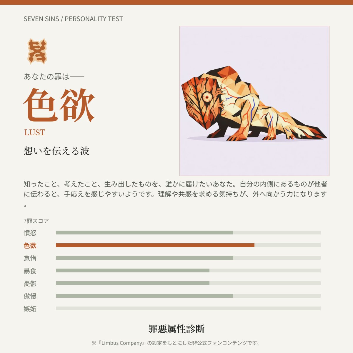 RE_aarui's tweet photo. なんか、嫉妬以外横並びだ...😅
（強いて言えば見たいな結果だし）
#罪悪属性診断 #LimbusCompany https://t.co/mD3EqeW5DT
