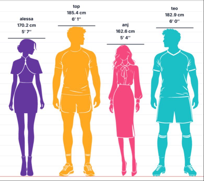 offthehoops's tweet photo. the height differences of each fam 😩 it’s the girls and their giants 

p.s ily kovi my giant wonderful gf, ur the only exception yie

#OffTheRecordWP https://t.co/UyUoct33CZ