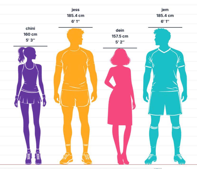 offthehoops's tweet photo. the height differences of each fam 😩 it’s the girls and their giants 

p.s ily kovi my giant wonderful gf, ur the only exception yie

#OffTheRecordWP https://t.co/UyUoct33CZ