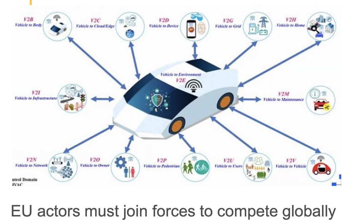 CorinneNokel's tweet photo. NEXT GENERATION IOT AND CAR OPERATING SYSTEMS: A EUROPEAN PERSPECTIVE
European Commission (2021)
Vehicle to Owner #WBAN
#V2X #V2P #V2V #V2I #V2C
https://t.co/zac5Wi3e7f https://t.co/sA2XcUjM9Q