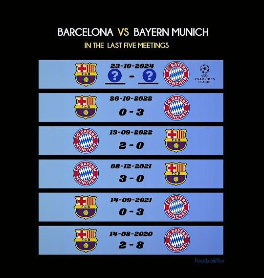 gantrybars's tweet photo. @Geezyefughi @Simeon_ouchyy Dominant VARcelona against poor Bayern. Farmers are evident. https://t.co/gChP5dPosM