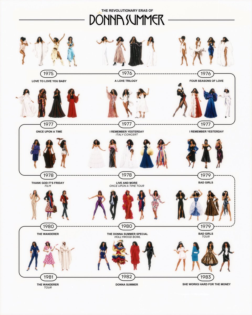 alovetrilogy's tweet photo. Donna Summer is the reason your faves have eras and why the girls had to step up their game up in the 80s. She merged theatrically with visual and sound in a way nobody had done before and transformed pop albums into more cohesive bodies of work. https://t.co/wej5RSgw0J