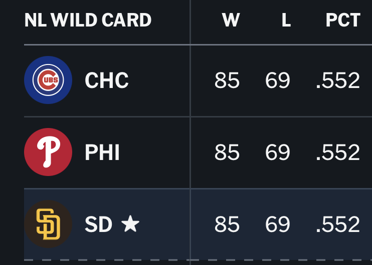 ghosttoot's tweet photo. @Padres LFGSD!!!!!!!!!!!! https://t.co/DS6t5edoLQ