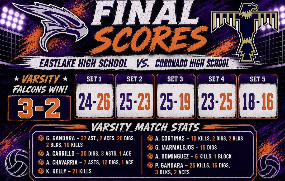 Eastlake_Vball's tweet photo. https://t.co/q3H7FagTlU