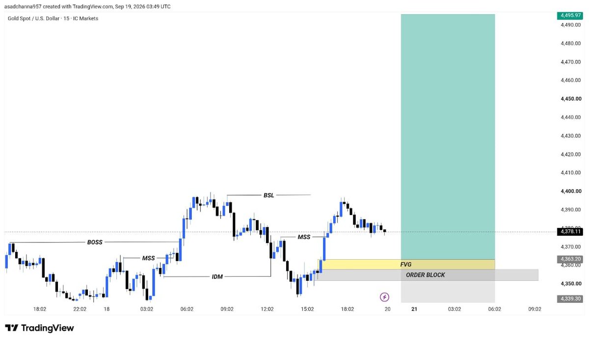 dennytrader2's tweet photo. #XAUUSD Buy Entry  On Monday 4364/4360

Target ✓ 4374
Target ✓ 4384
Target ✓ 4394
Target ✓ 4404
Target ✓ 4414
Target ✓ 4424
Target ✓ 4440

SL 4340 https://t.co/2B24aO0790