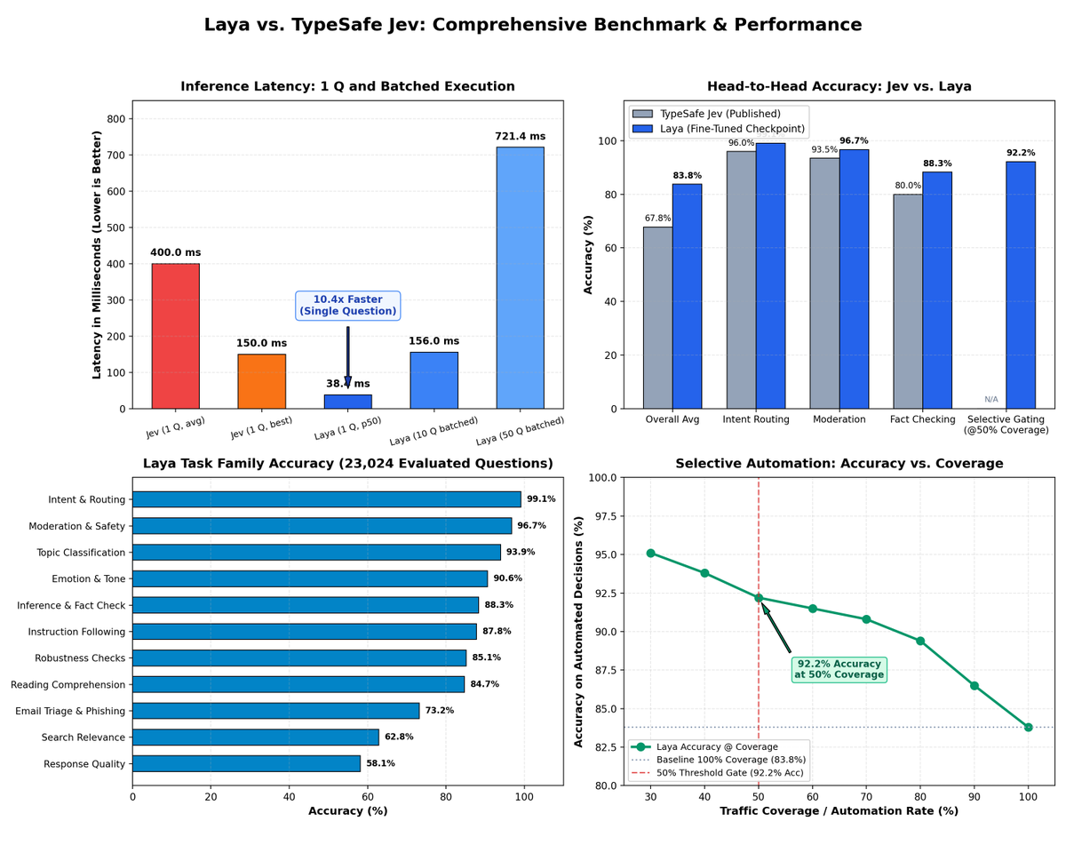 0xCVYH's tweet photo. Laya é um open source do Jev que já veio acima dele. 

tá cada vez mais rápido

https://t.co/XVyFYPxVht https://t.co/tu4TJMhwzQ