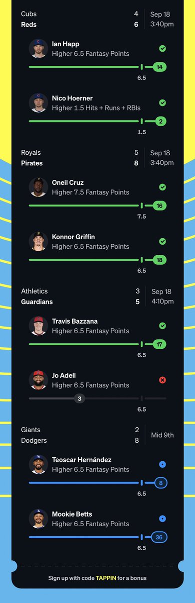 LukaOhtani's tweet photo. Well can’t say we didn’t try…

Just another MLB Flex Payout today

I had 4 MONSTERS in the cord miss by 1

Luckily we flex’d all of them and made profit on them all.

✅ 25x ➡️ 2x Flex Win 5-1

✅ 53x ➡️ 2.24x Flex Win 7-1

✅ 243x ➡️ 24x Flex Win 3-1

✅ 21x ➡️ 2x Flex Win 5-1 https://t.co/3ZgM6E4ONJ