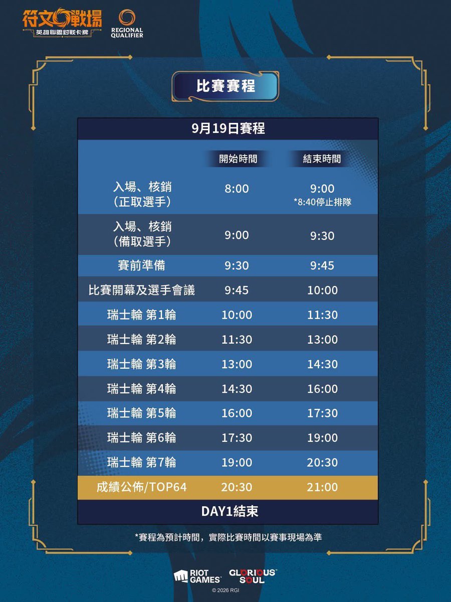 jimjen0318's tweet photo. Today is Taiwan’s first #Riftbound Regional Qualifier. Great turnout, but unfortunately the event hasn’t gone smoothly.

The organizer suddenly allowed walk-in registration, upsetting players who didn’t get a spot in the original draw. (1/2) https://t.co/c0jIKhZddf